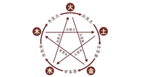 【中醫(yī)知識(shí)】神奇的五行艾灸法，是古法的精妙！
